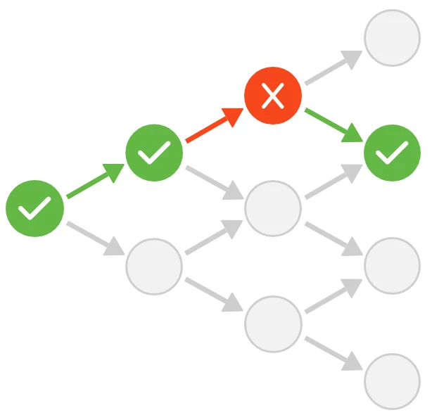 NCLEX Computer Adaptive Testing (CAT) illustration showing questions getting easier or harder based on previous answers.