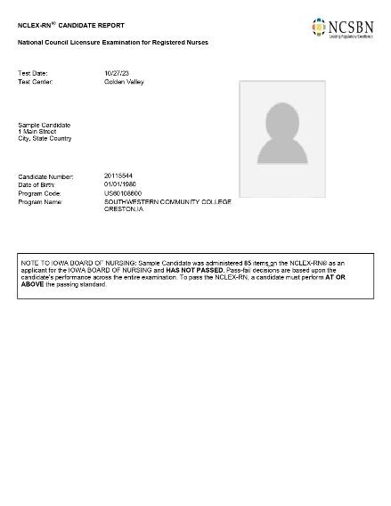 Sample NCLEX-RN Candidate Report showing 'HAS NOT PASSED'.