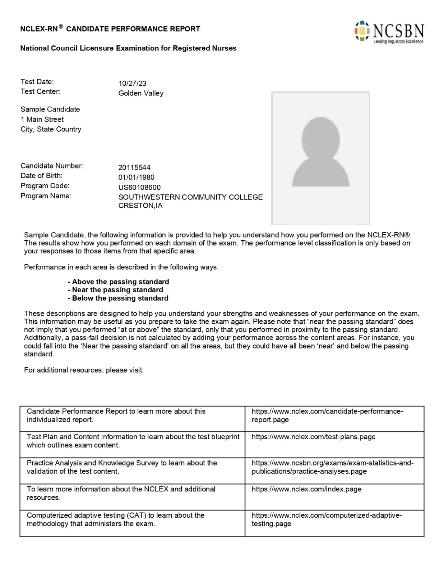 NCLEX Candidate Performance Report Example illustrating how the results are presented after taking the exam.